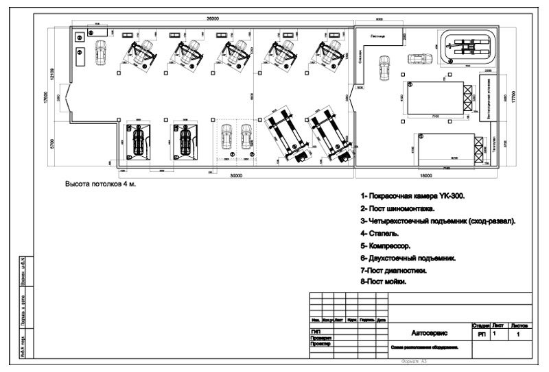 План помещения автосервиса