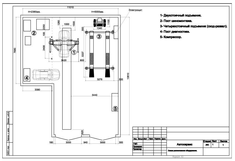План помещения автосервиса