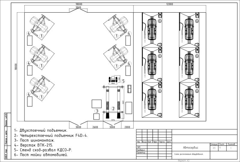 Проектирование помещения под автосервис