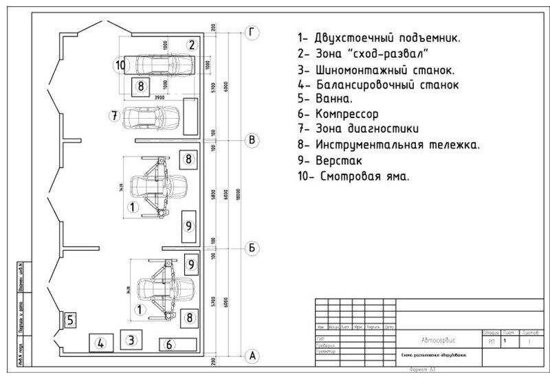 План предприятия автосервиса